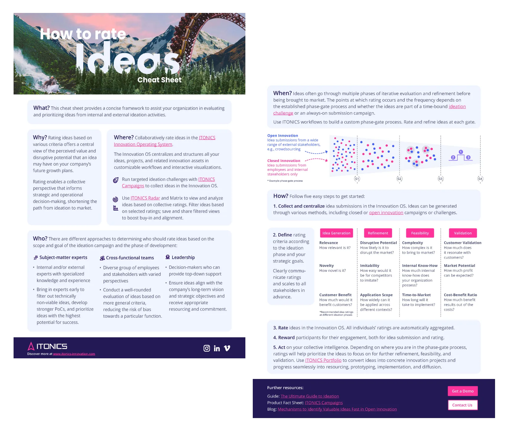 How To Rate Ideas Cheat Sheet For Download ITONICS How To Rate Ideas Cheat Sheet For Download ITONICS